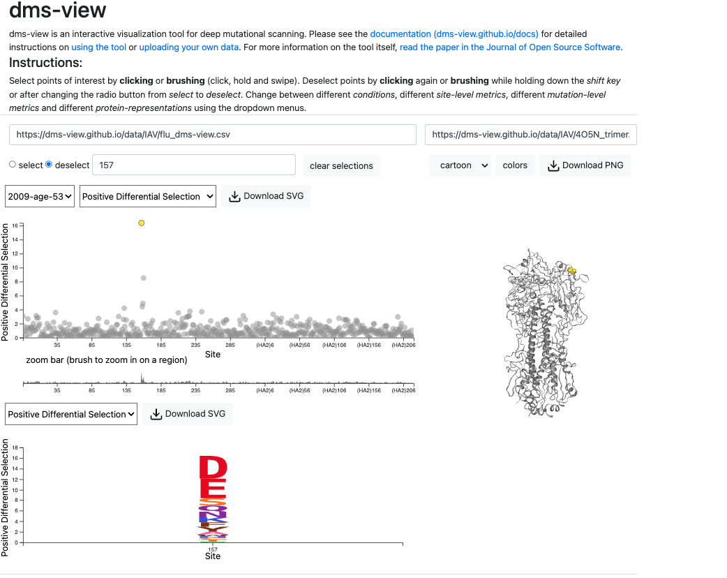 Image for dms-view: Interactive visualization tool for deep mutational scanning data