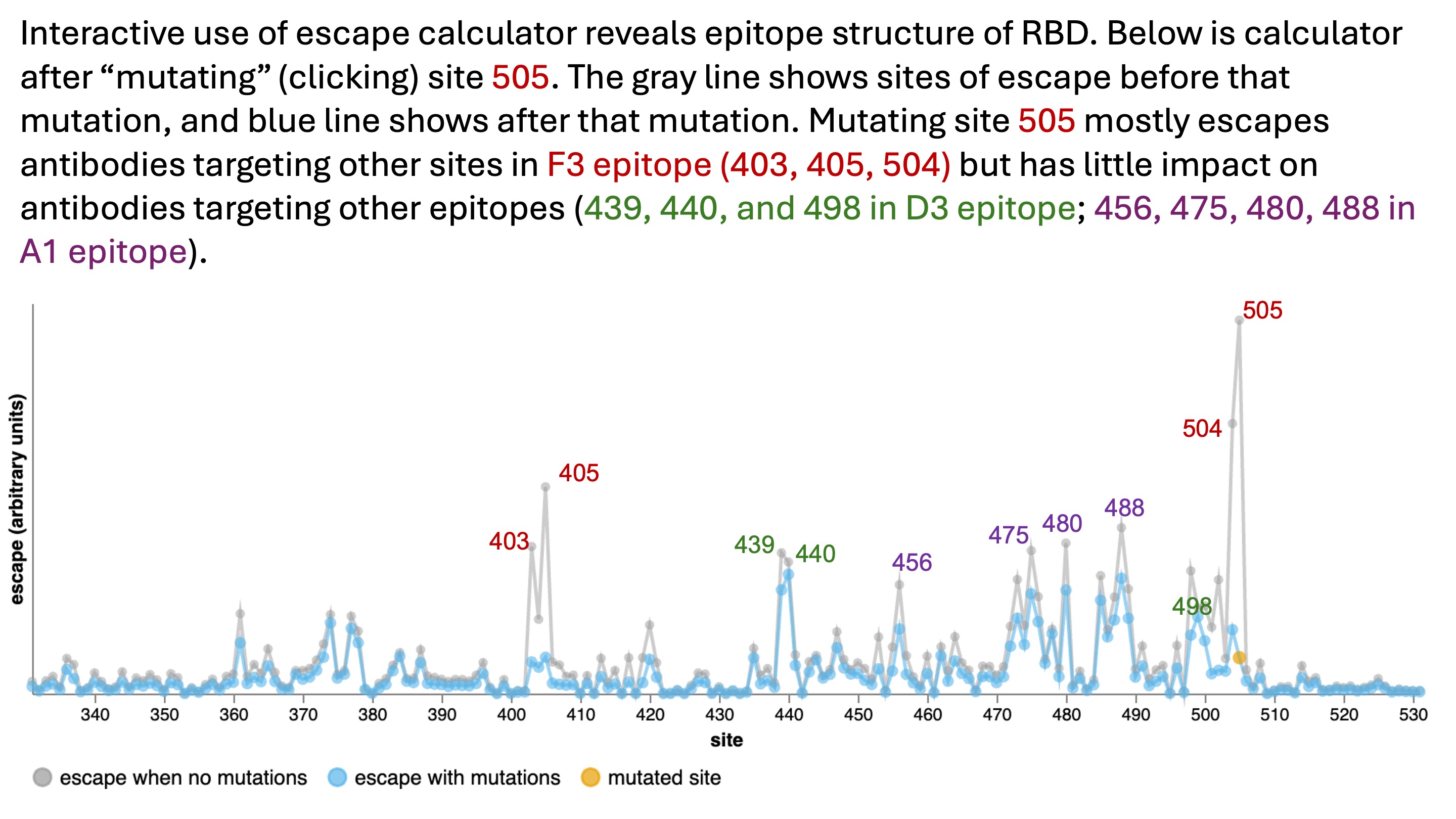 epitope_interactivity